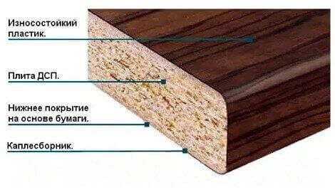 столешница Керамика белая 200мм мат h-38мм "U" Мебель Сервис M60001000 фото